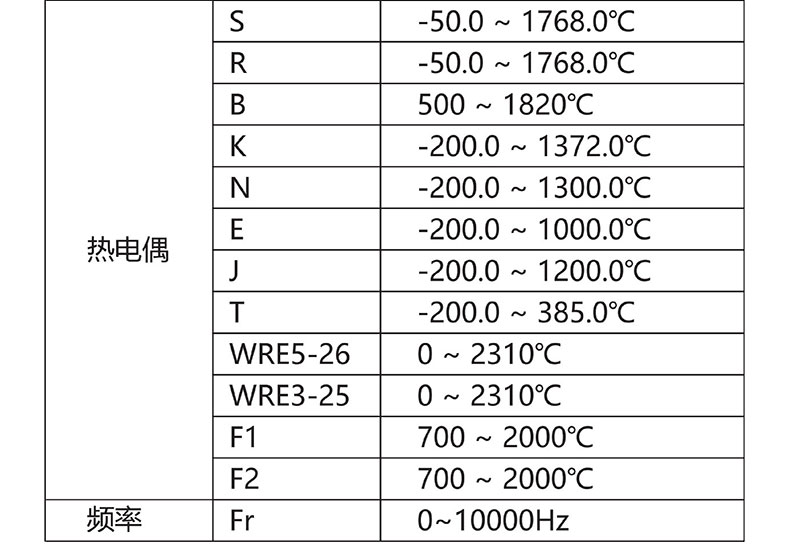 威格無紙記錄儀（VG5300）無紙萬能輸入，廠家直銷，品質(zhì)保障插圖4