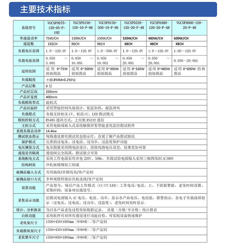 威格開(kāi)關(guān)電源老化監(jiān)控系統(tǒng) 老化車?yán)匣窭匣糠菢?biāo)定制插圖3